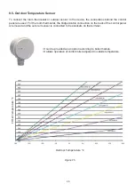 Preview for 24 page of ECA CONFEO PREMIX P 14 HCH Operating & Installation Manual