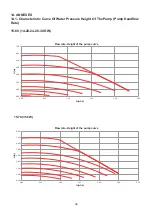 Preview for 36 page of ECA CONFEO PREMIX P 14 HCH Operating & Installation Manual