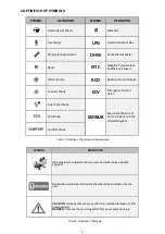 Preview for 4 page of ECA CONFEO PREMIX P 14 HM Service Manual