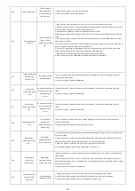 Предварительный просмотр 13 страницы ECA CONFEO PREMIX P 14 HM Service Manual