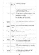 Preview for 14 page of ECA CONFEO PREMIX P 14 HM Service Manual