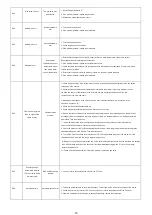 Preview for 15 page of ECA CONFEO PREMIX P 14 HM Service Manual