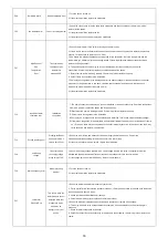 Предварительный просмотр 16 страницы ECA CONFEO PREMIX P 14 HM Service Manual