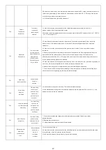 Предварительный просмотр 17 страницы ECA CONFEO PREMIX P 14 HM Service Manual