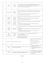 Предварительный просмотр 18 страницы ECA CONFEO PREMIX P 14 HM Service Manual