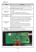 Preview for 62 page of ECA CONFEO PREMIX P 14 HM Service Manual