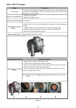 Preview for 64 page of ECA CONFEO PREMIX P 14 HM Service Manual