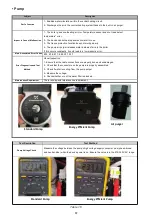 Preview for 67 page of ECA CONFEO PREMIX P 14 HM Service Manual