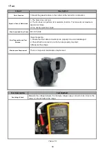 Preview for 69 page of ECA CONFEO PREMIX P 14 HM Service Manual