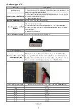 Preview for 71 page of ECA CONFEO PREMIX P 14 HM Service Manual