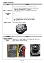 Preview for 75 page of ECA CONFEO PREMIX P 14 HM Service Manual