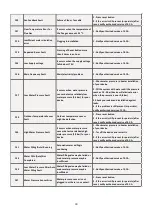 Preview for 33 page of ECA CONFEO PREMIX P Series Operating & Installation Manual