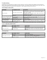 Preview for 13 page of Ecco 12+ Pro Vantage Series Assembly, Installation And Operation Instructions