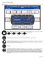 Предварительный просмотр 22 страницы Ecco 12+ Pro Vantage Series Assembly, Installation And Operation Instructions