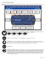 Предварительный просмотр 48 страницы Ecco 12+ Pro Vantage Series Assembly, Installation And Operation Instructions