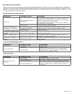 Preview for 65 page of Ecco 12+ Pro Vantage Series Assembly, Installation And Operation Instructions