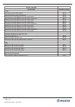 Preview for 17 page of Ecco 13 Series Installation And Operation Instructions Manual