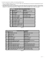 Предварительный просмотр 15 страницы Ecco 21 Series Installation And Operation Instructions Manual