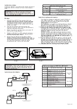 Preview for 5 page of Ecco EB7181 Series Installation And Operation Instructions Manual