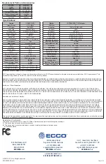 Preview for 9 page of Ecco EC2027-WC2 Installation Instructions Manual