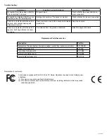 Предварительный просмотр 4 страницы Ecco EC4204-SK Installation Instructions