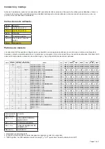 Preview for 6 page of Ecco EC5101CAW Installation And Operating Instructions Manual