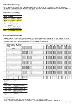 Preview for 10 page of Ecco EC5101CAW Installation And Operating Instructions Manual