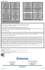 Preview for 18 page of Ecco EC7008-WK2 Installation Instructions Manual