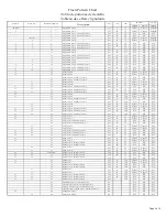 Preview for 3 page of Ecco ED3040 Installation And Operation Instruction Manual