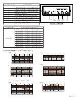 Preview for 3 page of Ecco ED3307A Assembly, Installation And Operation Instructions