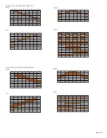 Preview for 5 page of Ecco ED3307A Assembly, Installation And Operation Instructions