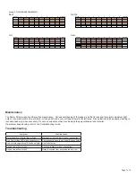 Preview for 7 page of Ecco ED3307A Assembly, Installation And Operation Instructions