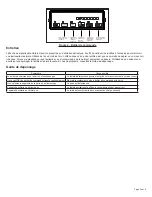 Preview for 15 page of Ecco ED3307A Assembly, Installation And Operation Instructions