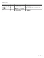 Preview for 15 page of Ecco ED3724XX-L Assembly, Installation And Operation Instructions