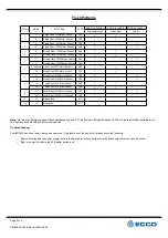 Preview for 3 page of Ecco ED5050 Series Installation And Operation Instructions Manual