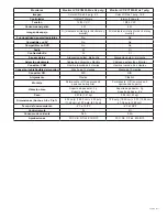 Preview for 13 page of Ecco Gemineye EC2014-C Assembly, Installation And Operation Instructions