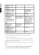 Preview for 34 page of Eccotemp 20H Series Use & Care Manual