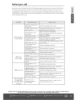 Предварительный просмотр 35 страницы Eccotemp CE-L5 Installation Use And Care Manual