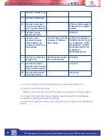 Preview for 16 page of Eccotemp CEI-12 Use & Care Manual