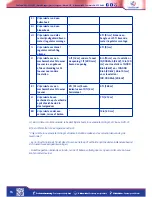 Preview for 98 page of Eccotemp CEI-12 Use & Care Manual