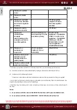 Preview for 34 page of Eccotemp EL22 Series Use & Care Manual