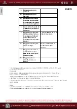 Preview for 90 page of Eccotemp EL22 Series Use & Care Manual