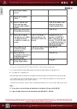 Preview for 146 page of Eccotemp EL22 Series Use & Care Manual