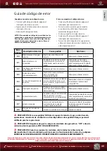 Preview for 163 page of Eccotemp EL22 Series Use & Care Manual