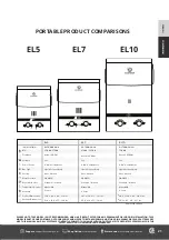 Предварительный просмотр 21 страницы Eccotemp EL5 Manual
