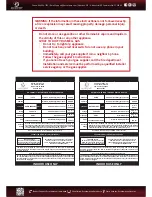 Preview for 2 page of Eccotemp EZ-Flush i12 Use & Care Manual