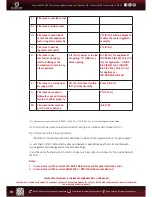 Preview for 20 page of Eccotemp EZ-Flush i12 Use & Care Manual