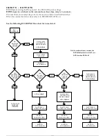 Предварительный просмотр 32 страницы ECD 100-181 Manual