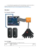 Предварительный просмотр 10 страницы ECE 492 Manual