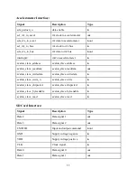 Предварительный просмотр 13 страницы ECE 492 Manual